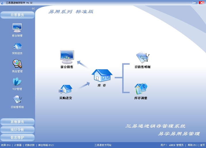 銷售管理系統(tǒng)前臺(tái)銷售界面